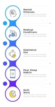 Factors causing sleep disorders infographic 5 steps Иллюстрация