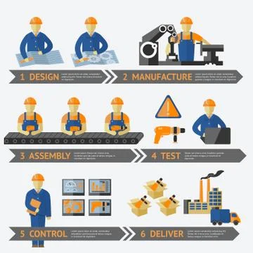 Factory production process infographic Stock Illustration