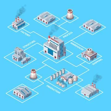 Factory vector industrial building and industry manufacture with engineering Ilustración de archivo