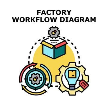Factory workflow diagram creating business products process Stock Illustration
