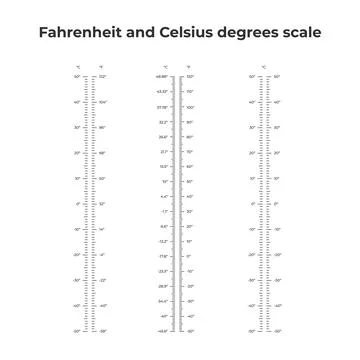 Fahrenheit and Celsius temperature scales comparison, vertical thermometer .. Stock Illustration