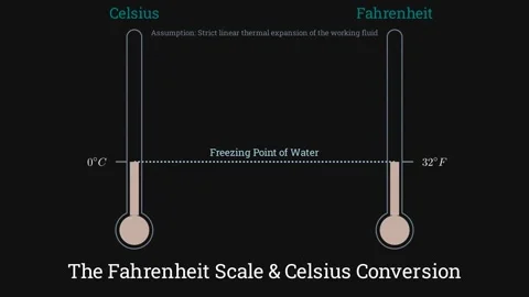 The Fahrenheit scale and Celsius conversion Stock-Footage 336118891