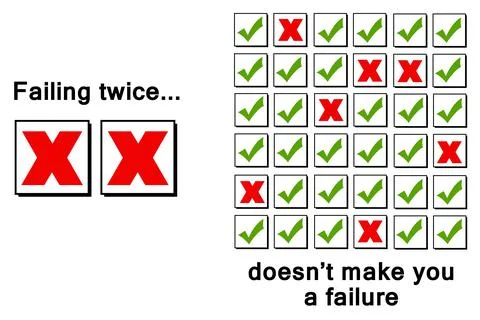 Failing twice failure 스톡 일러스트