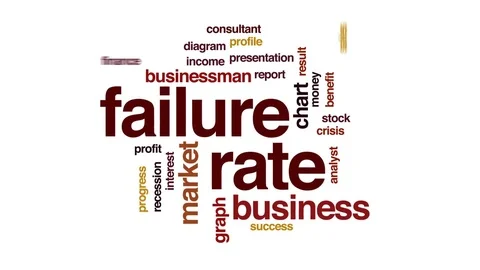 Failure rate animated word cloud, text design animation. Stock Footage 81742519