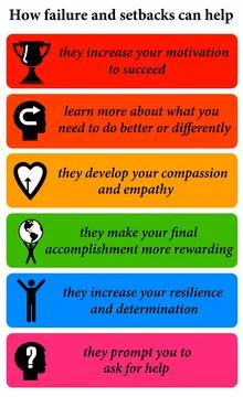 Failure setbacks help Stock Illustration