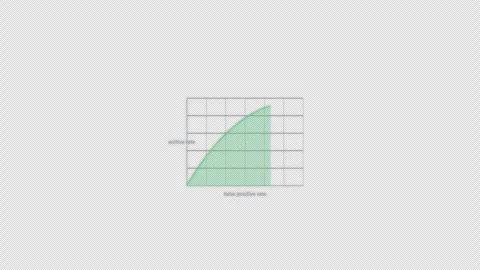 Fair Classifier ROC Curve Animation Clean No Text Video Overlay Alpha 4K Vídeos de archivo 339304095