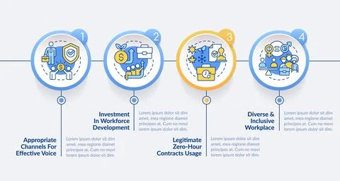 Fair working practices circle infographic template Stock Illustration