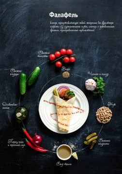 Falafel on a white plate. Stock Photos