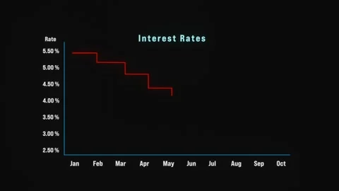 Falling interest rates line graph. Stock Footage 285394843