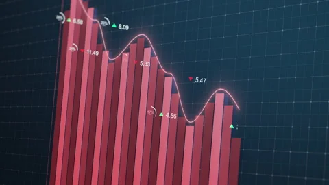 Falling red stock graph animation. Dynamic infographics. Chart Stock Footage 157088881