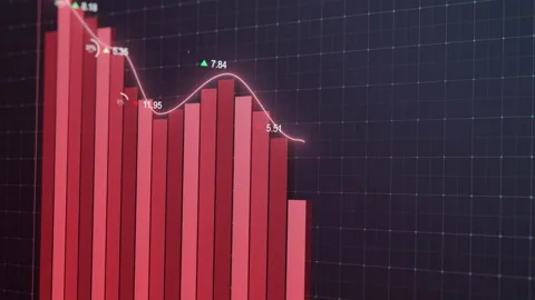 Falling red stock graph animation. Dynamic infographics. Chart Stock Footage 157088959