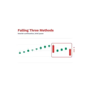 Falling Three Methods Candlestick Pattern Labeled Vector Trading Chart Stock Illustration