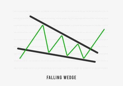 Falling Wedge chart pattern formation - bullish technical analysis reversal 스톡 일러스트