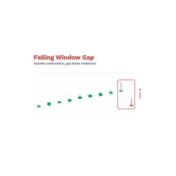 Falling Window Gap Candlestick Pattern Labeled Vector Trading Chart Technical Stock Illustration
