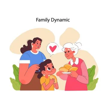 Matrical Family Types And Forms Of Families The Family