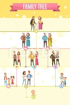 Family Tree Poster Stock Illustrationen