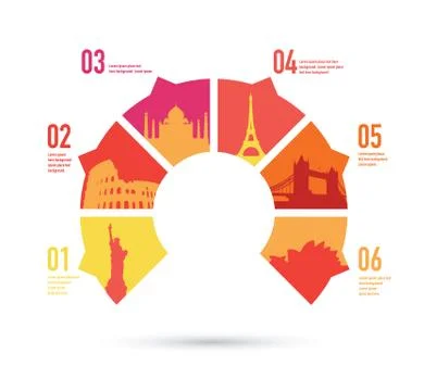 Famous landmarks on a pie chart Illustrazione stock