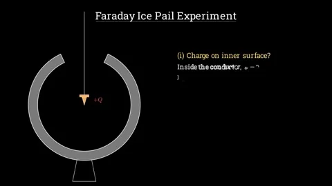 Faraday Ice Pail Experiment Stock-Footage 336939747