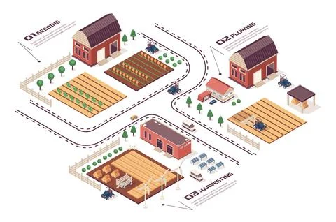 Farming Isometric Infographic Stock Illustration
