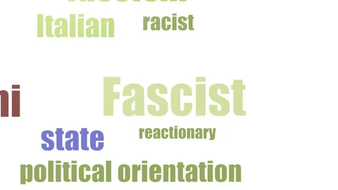 Fascist Word Cloud Animated Isolated On White Vídeos de archivo 103671781