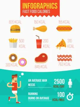 Fast food Stock Illustration