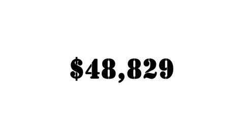 Fast growing money count with dollar sign, financial increase, business profit Stock Footage 340326470