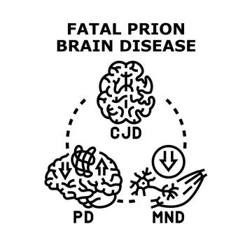 Fatal prion brain illness pathological concept vector Stock Illustration