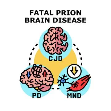 Fatal prion brain illness pathological concept vector Illustrazione stock
