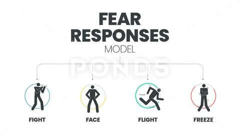 Fear Responses Model infographic presentation template with icons is a ...