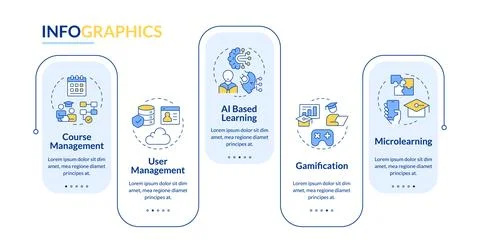 Features of lms rectangle infographic vector Stock Illustration