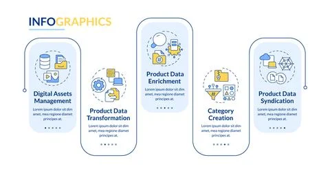 Features of PIM rectangle infographic vector 库存插图