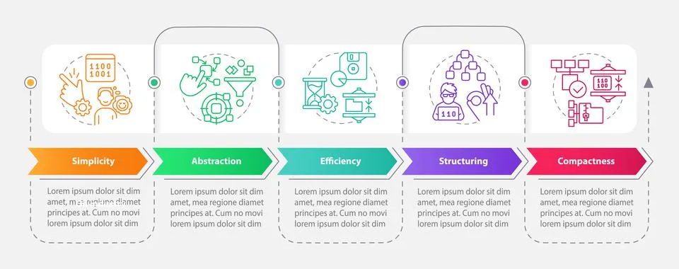 Features of programming languages rectangle infographic template Stock Illustration