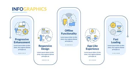 Features of PWAs rectangle infographic vector Illustrazione stock
