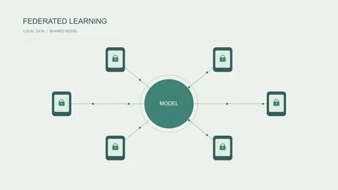 Federated Learning Network Nodes Drifting Horizontally on Green Background 스톡 동영상 348585744