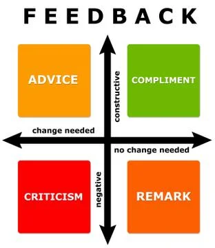 Feedback diagram Stock Illustration