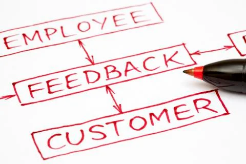 Feedback flow chart with red pen Stock Photos