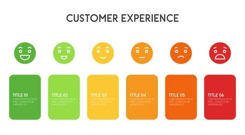 Feedback scale emoji face or smile rating scale infographic of customer sat.. Stock Illustration