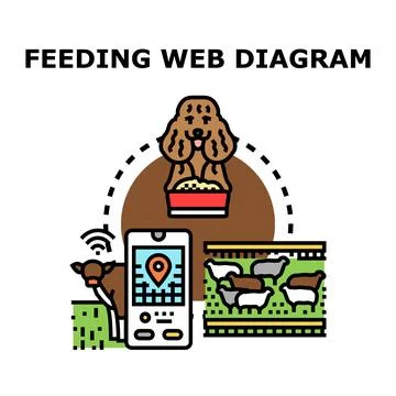 Feeding web diagram exploring smart animal farming and pet care Stock Illustration