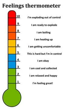 Feelings thermometer Stock-Illustration