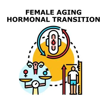 Female aging hormonal transition concept vector illustration Stock Illustration