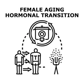 Female aging hormonal transition process changing human body Stock Illustration