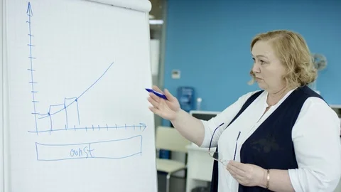 A female manager explaining ideas on flipchart to coworkers in office Stock Footage 115486411