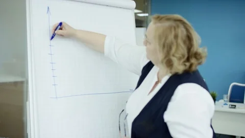 A female manager explaining ideas on flipchart to coworkers in office Stock Footage 116266672