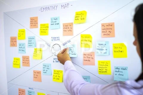 Female sticking post it in empathy map, user experience (ux) methodology Stock Photos