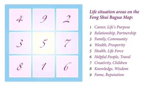 Feng Shui Bagua Stock Illustration