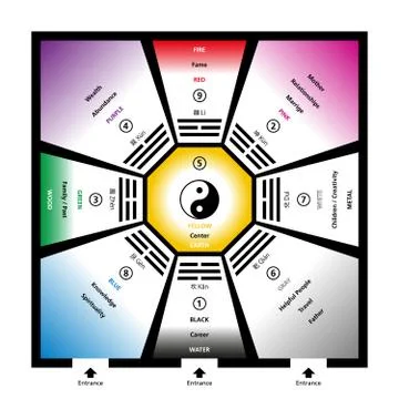 Feng Shui Bagua Trigrams With Elements Stock Illustration