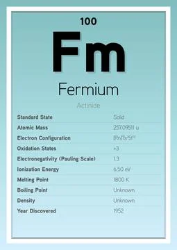 Fermium Periodic Table Elements Info Card (Layered Vector Illustration) Stock Illustration