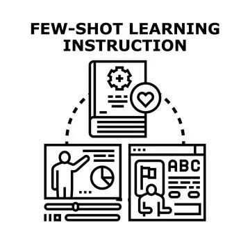 Few shot learning instruction concept for ai development Stockillustratie