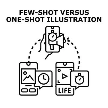 Few shot versus one shot learning illustration mobile applications Stock Illustration