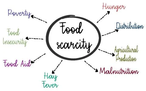 FFood scarcity - lack of consistent access to enough food for every person Ilustración de archivo